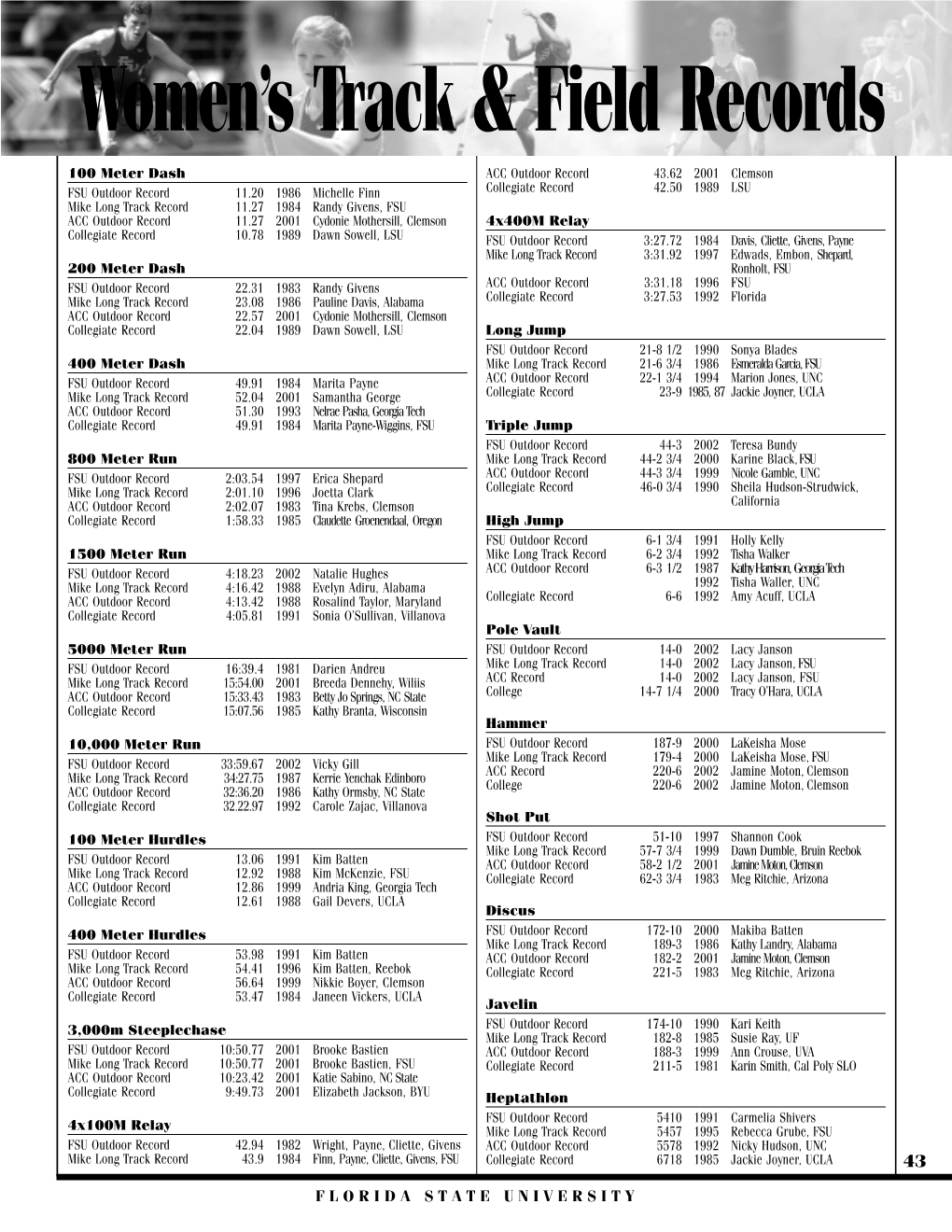 Women's Track & Field Records