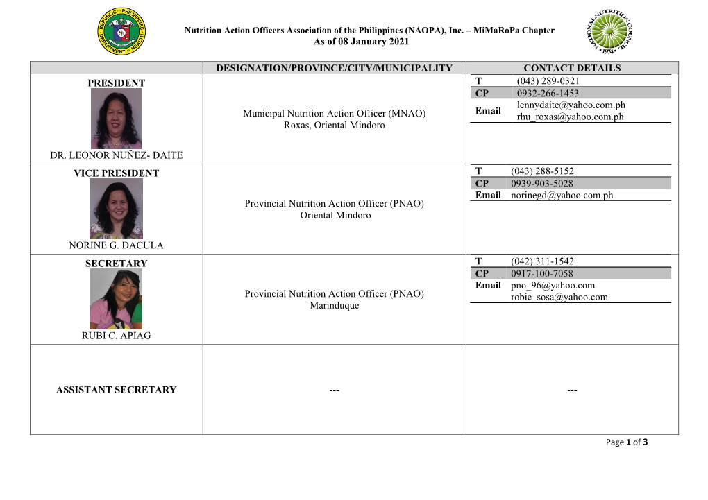 As of 08 January 2021 DESIGNATION/PROVINCE/CITY/MUNICIPALITY CONTACT DETAILS PRESIDENT DR. LEONOR NUÑEZ- DAITE Municipal Nutrit