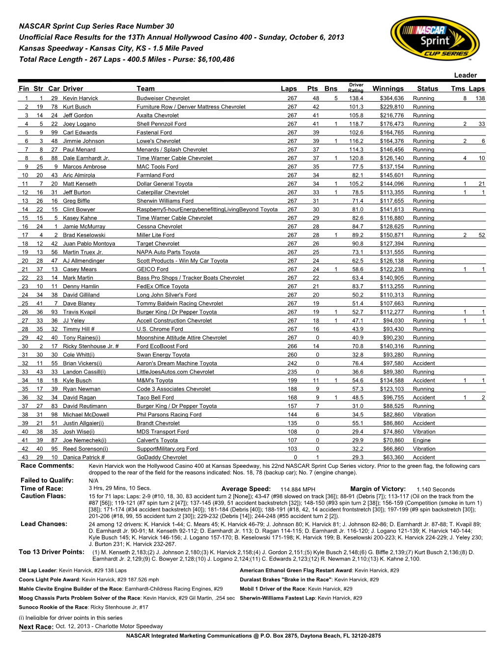 NASCAR Sprint Cup Series Race Number 30 Unofficial Race Results