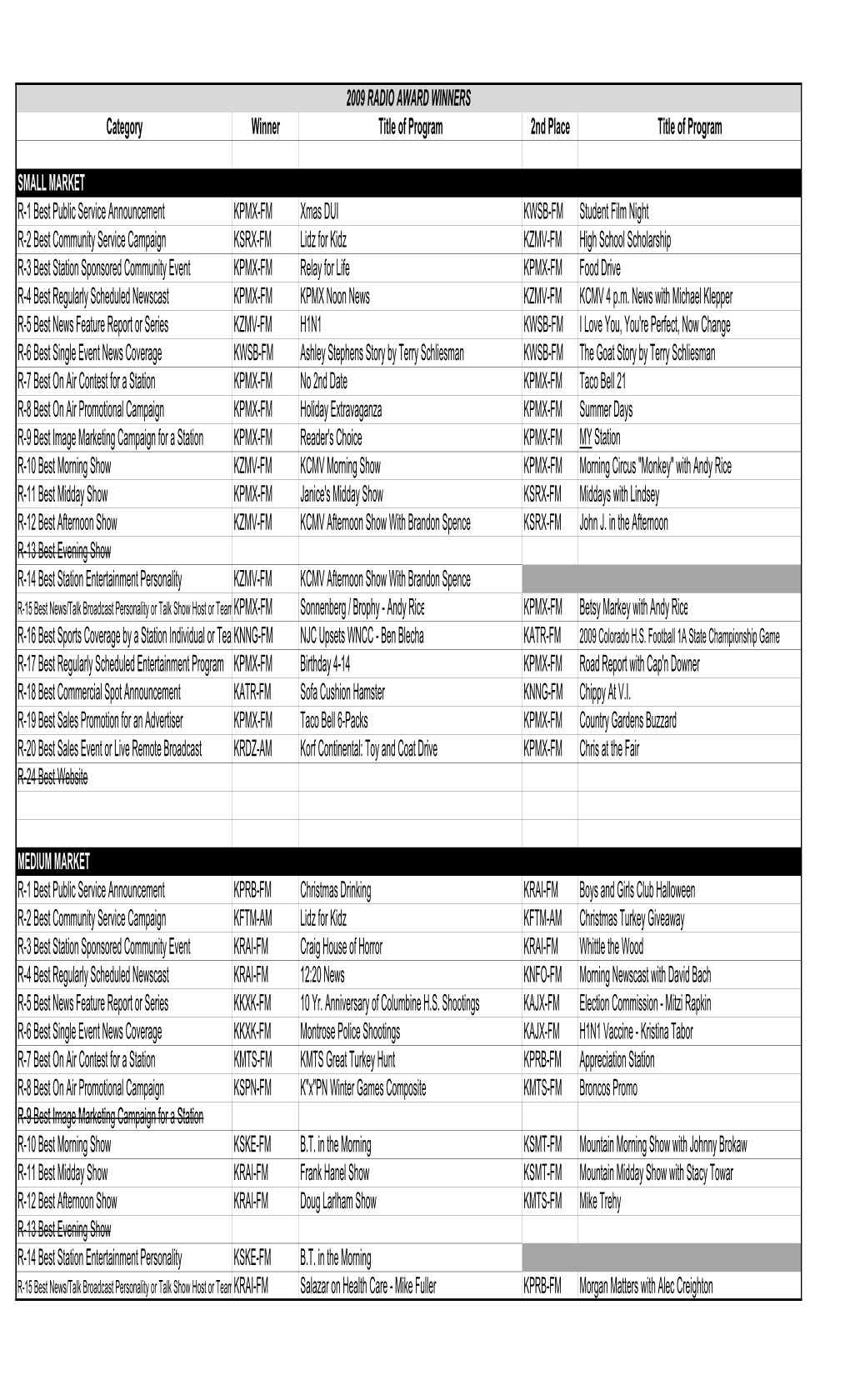 2009 Radio Winners