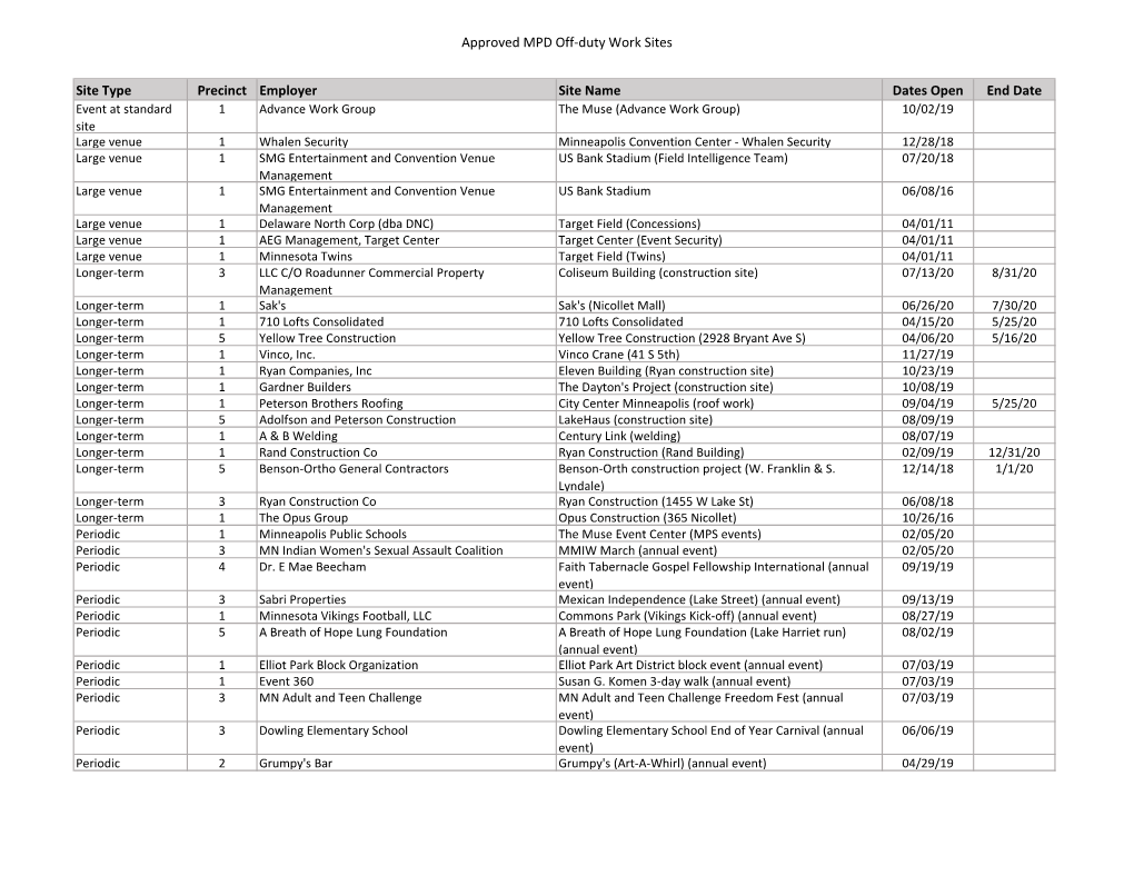 Approved MPD Off-Duty Work Sites