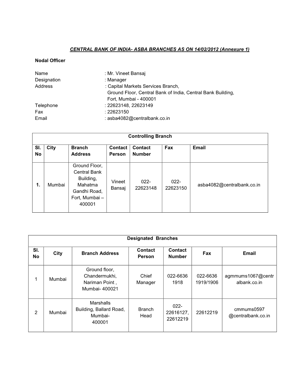 ASBA BRANCHES AS on 14/02/2012 (Annexure 1)