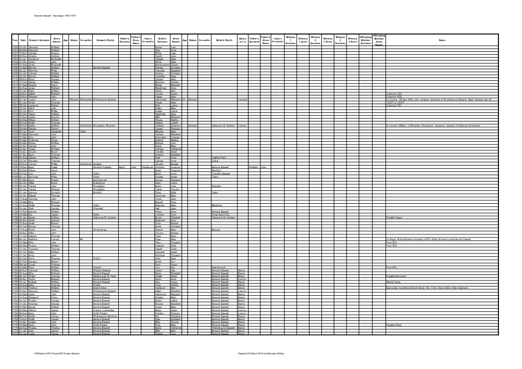 Berwick Bassett - Marriages 1580-1837