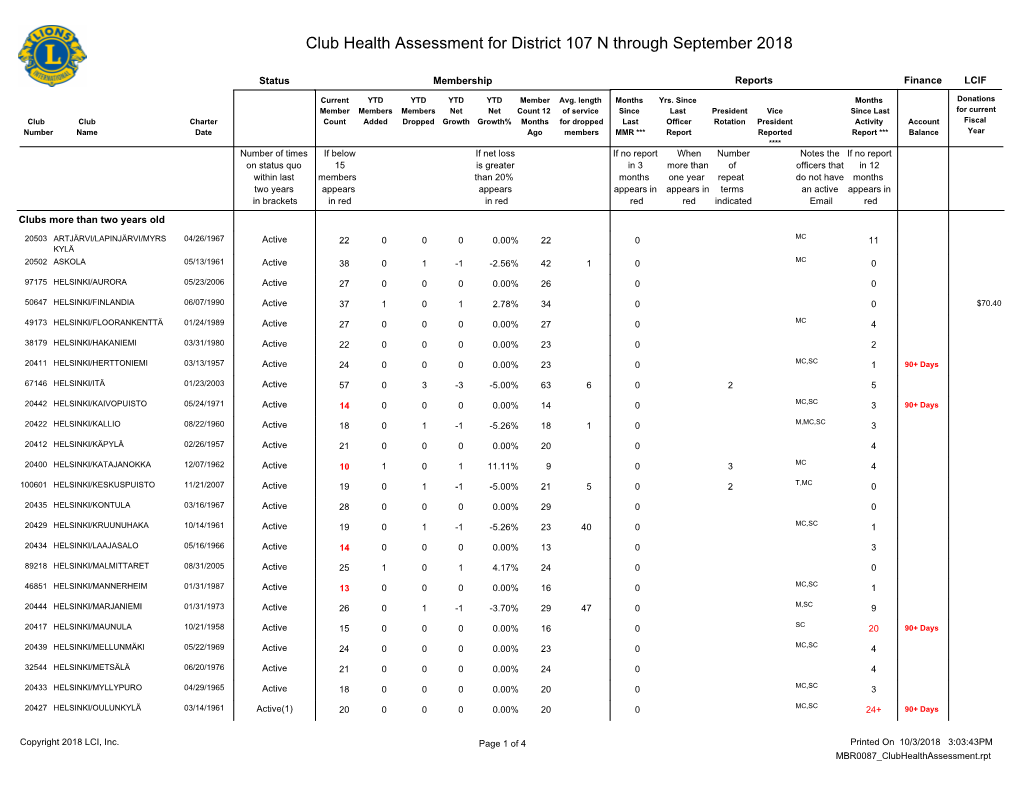 Club Health Assessment MBR0087