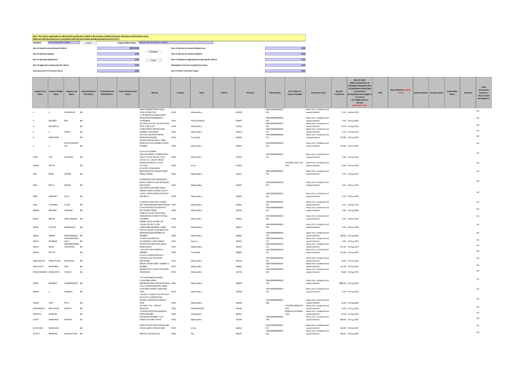 CIN/BCIN Company/Bank Name Investor First Name Investor Middle