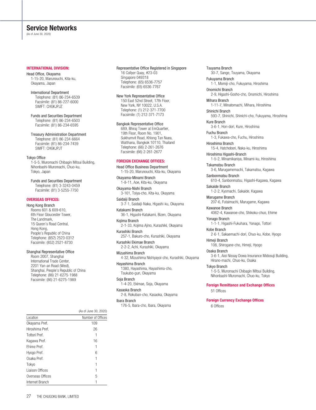 Service Networks (As of June 30, 2020)