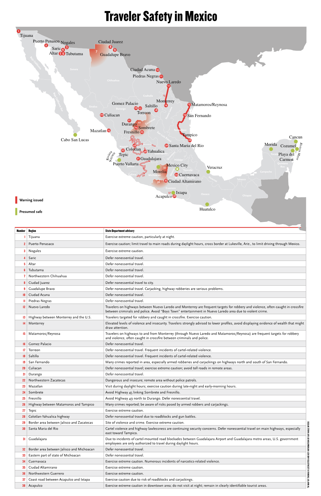 Traveler Safety in Mexico