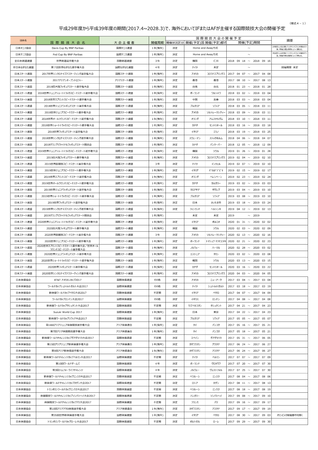 海外でifまたはafが主催する国際競技大会の開催予定 （Pdf:341Kb）