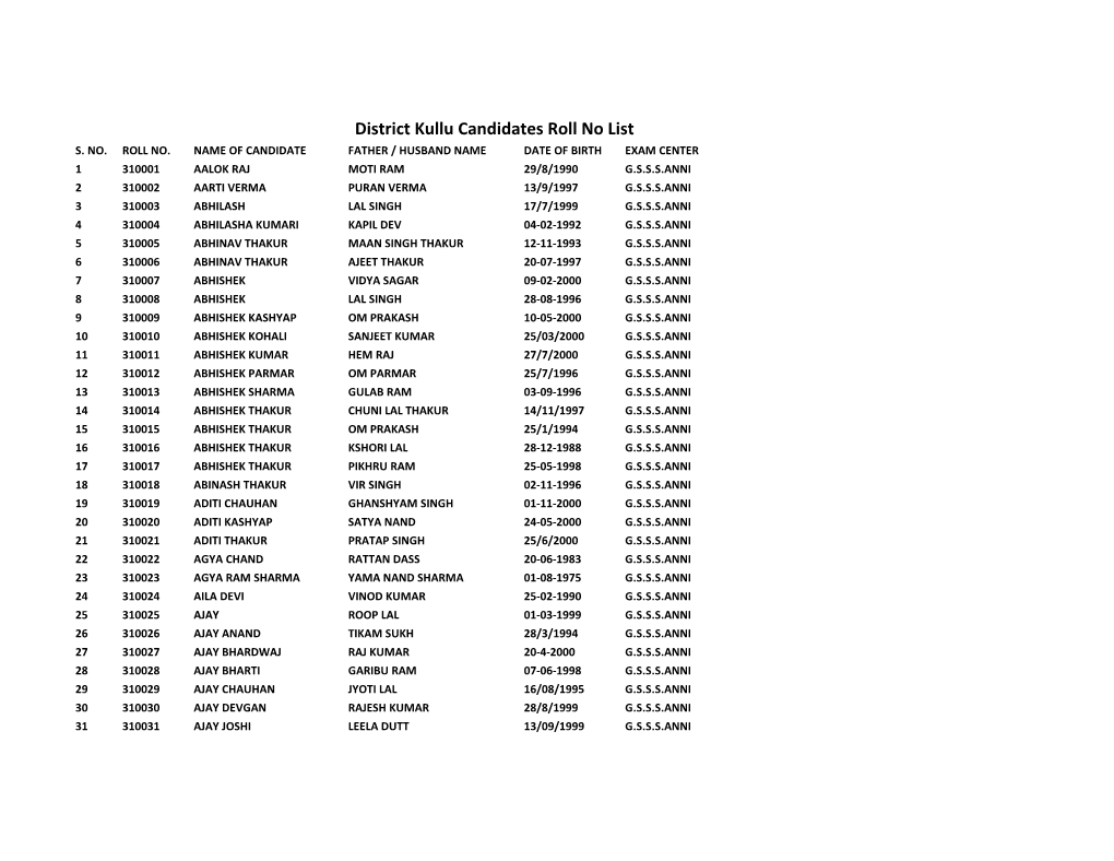 District Kullu Candidates Roll No List S