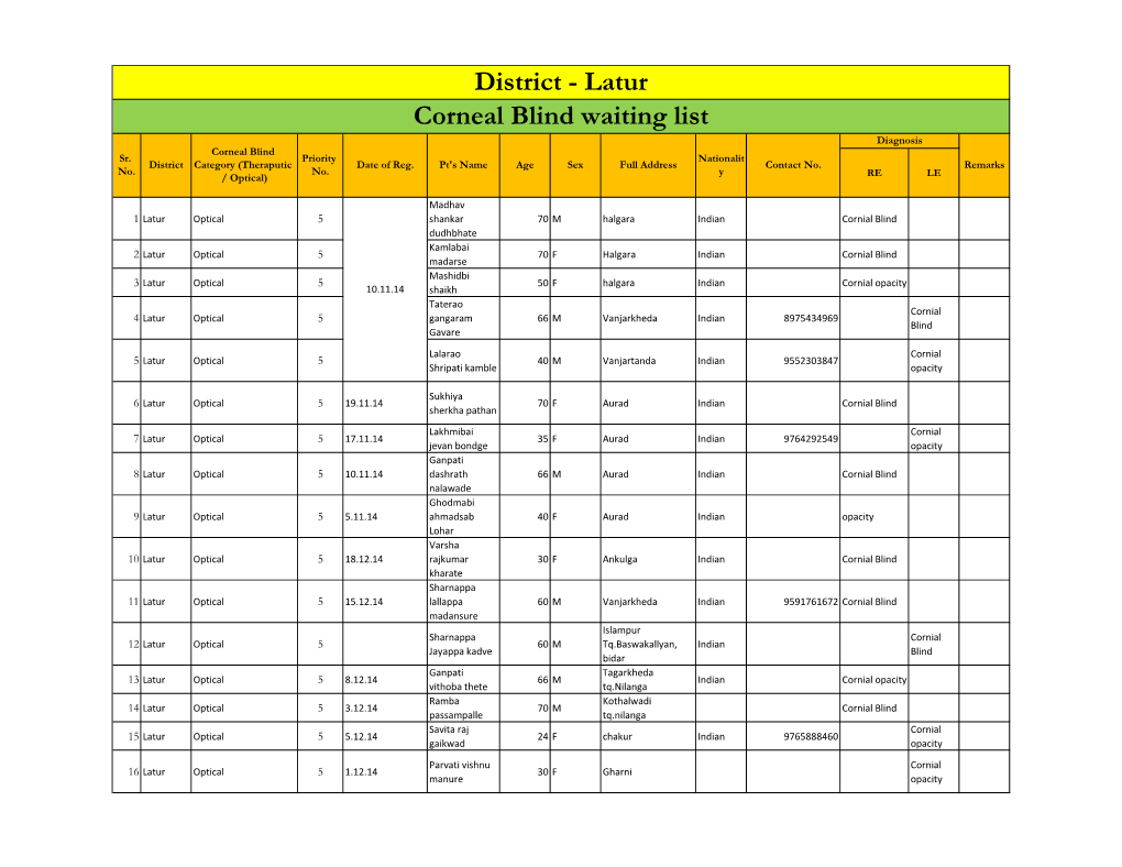 District - Latur Corneal Blind Waiting List Diagnosis Corneal Blind Sr