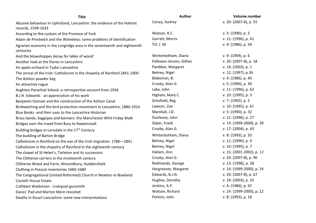 Title Author Volume Number Abusive Behaviour in Upholland, Lancashire: the Evidence of the Halmot Coney, Audrey V