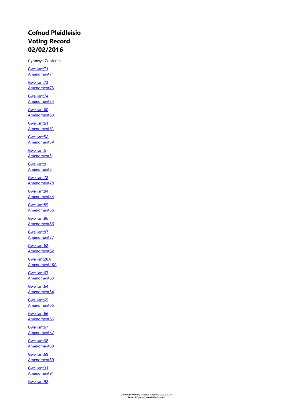 Cofnod Pleidleisio Voting Record 02/02/2016