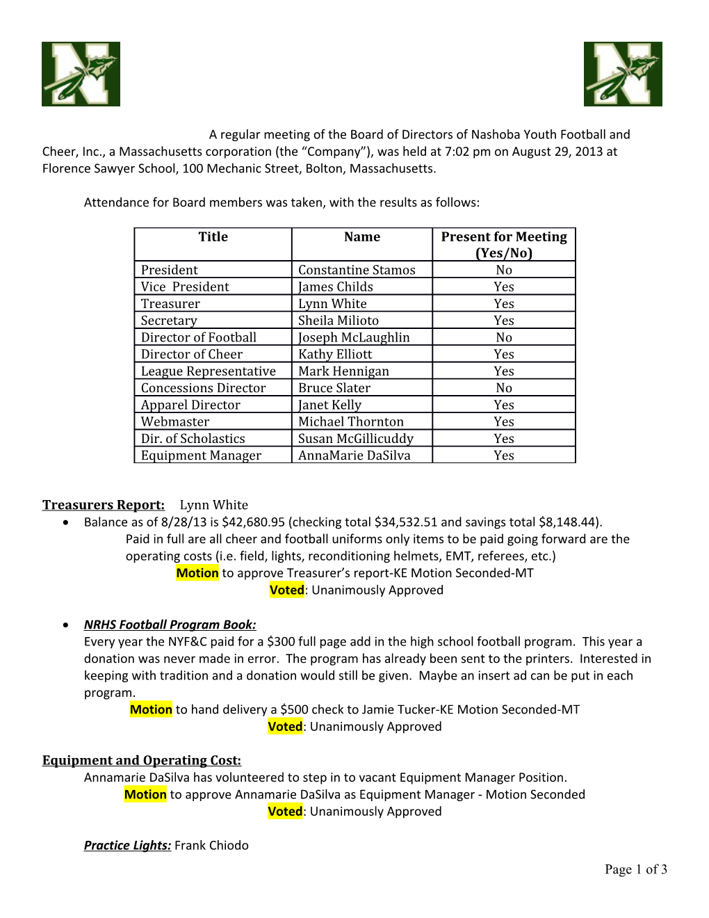 Attendance for Board Members Was Taken, with the Results As Follows