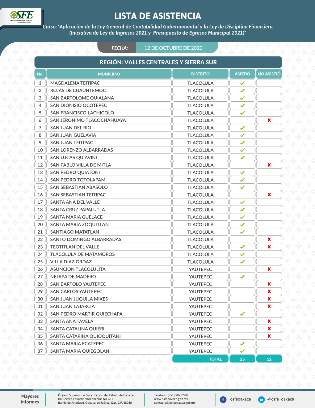 Lista De Asistencia