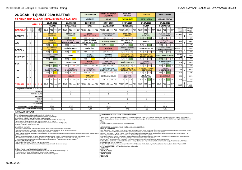 26.01-01.02.2020 Haftalık Rating Tablosu