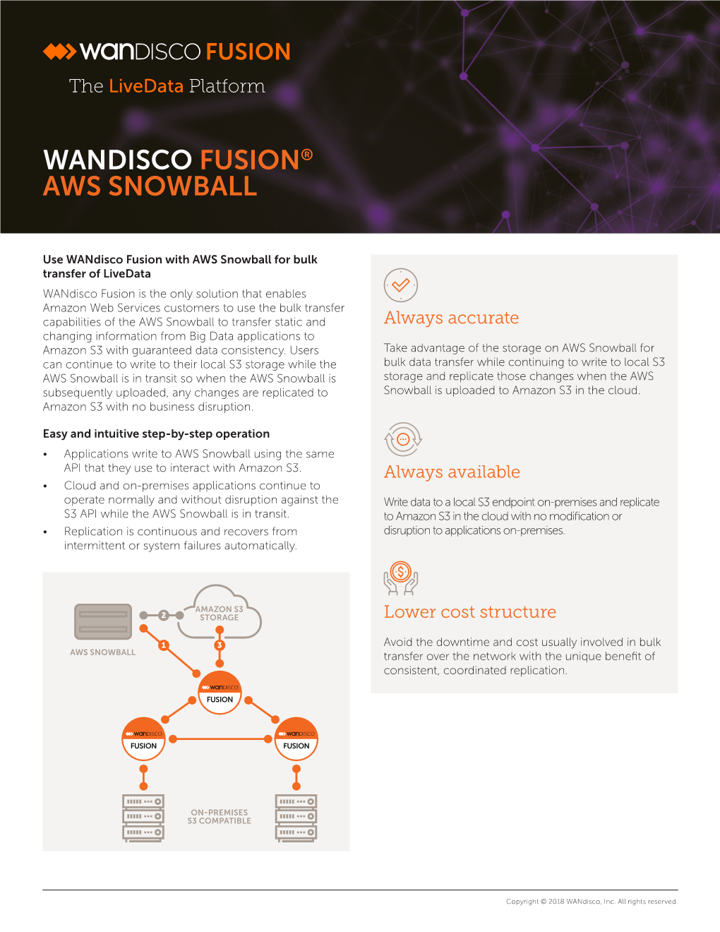 Wandisco Fusion® Aws Snowball