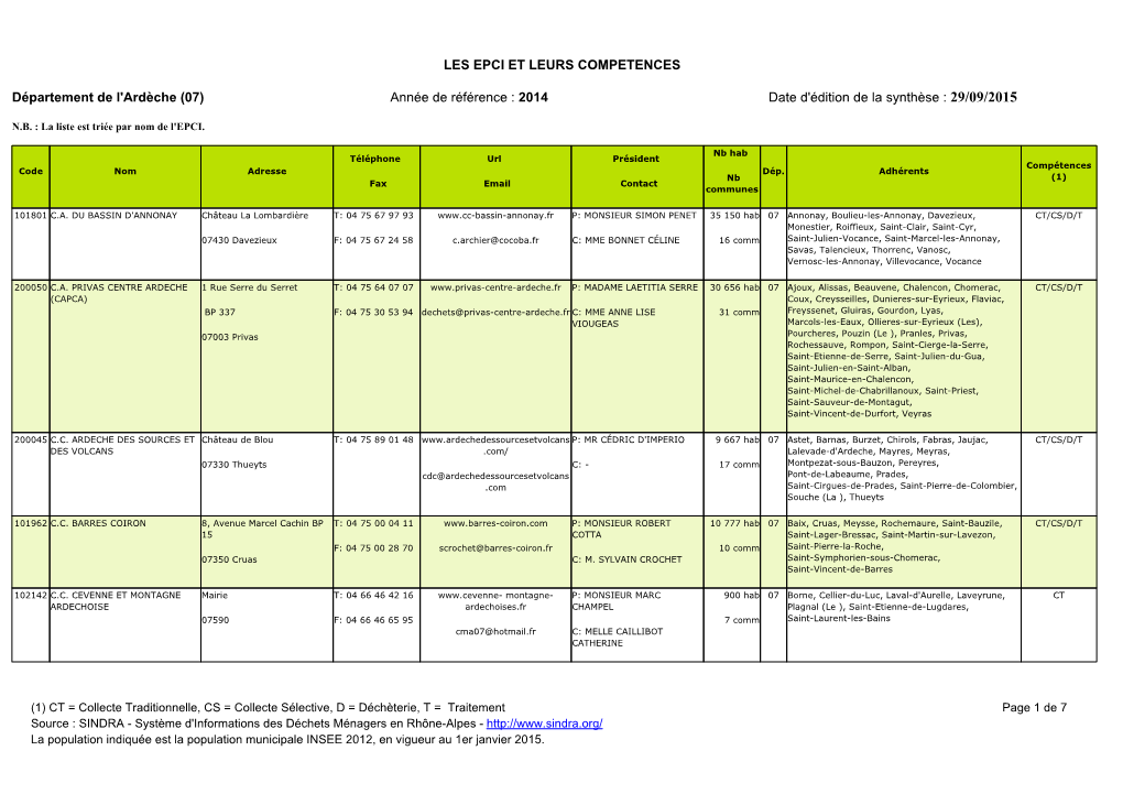 Epci-Ardeche-2014.Pdf