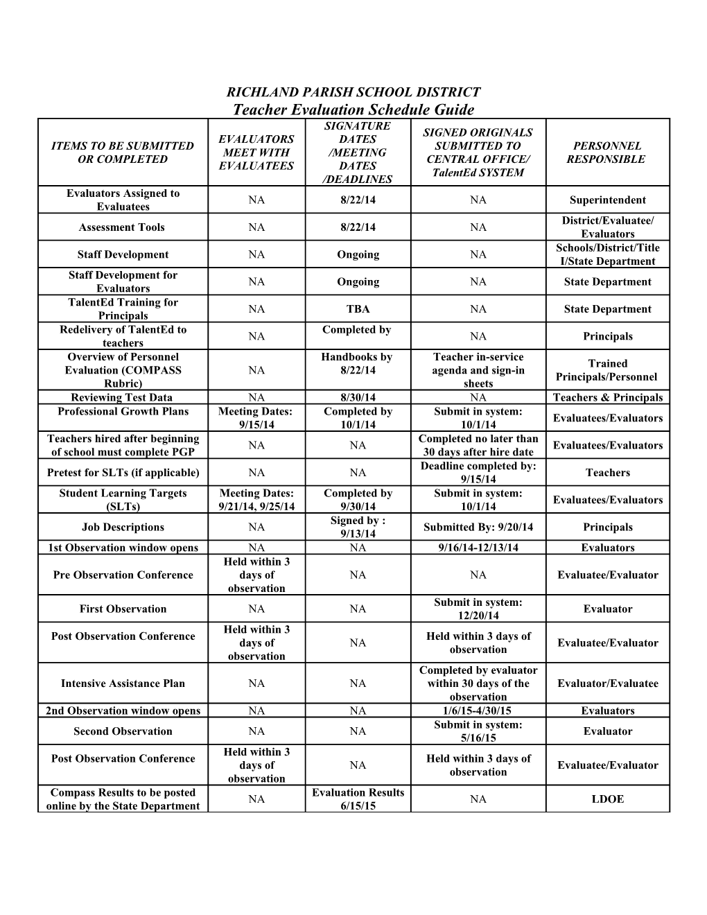 Student Learning Target (SLT) Binder