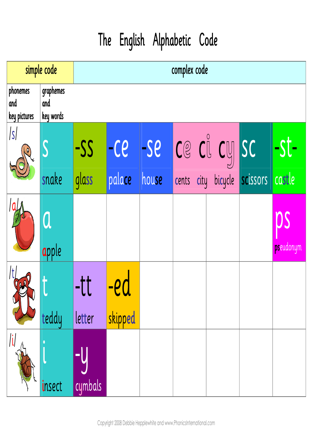 The English Alphabetic Code