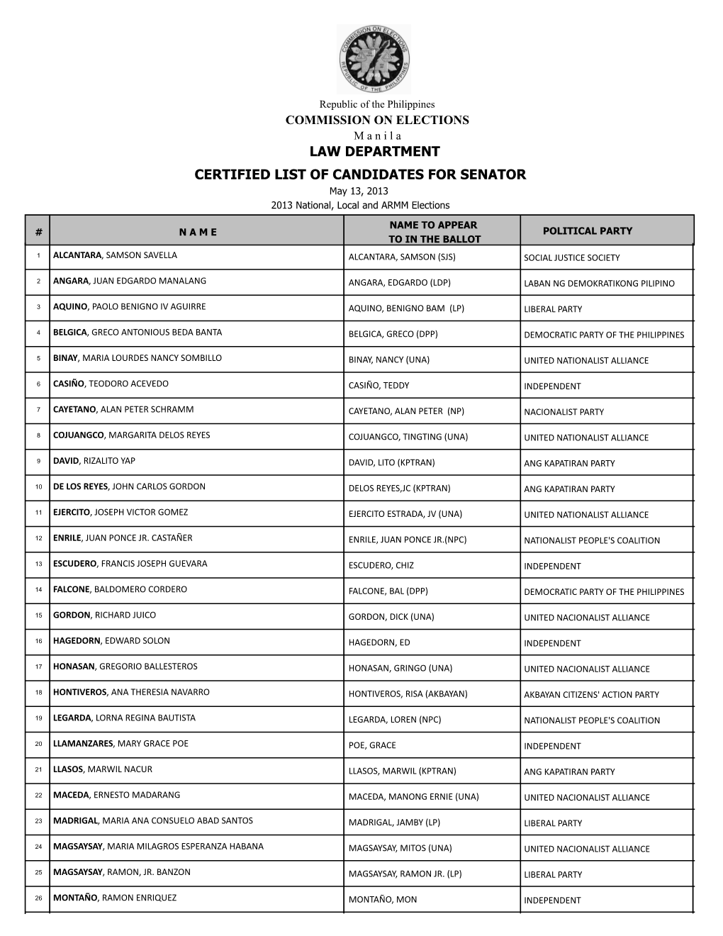 LAW DEPARTMENT CERTIFIED LIST of CANDIDATES for SENATOR May 13, 2013 2013 National, Local and ARMM Elections
