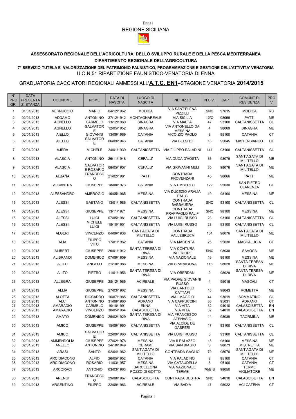 Rettifica Graduatoria Pubblicata Dei Cacciatori