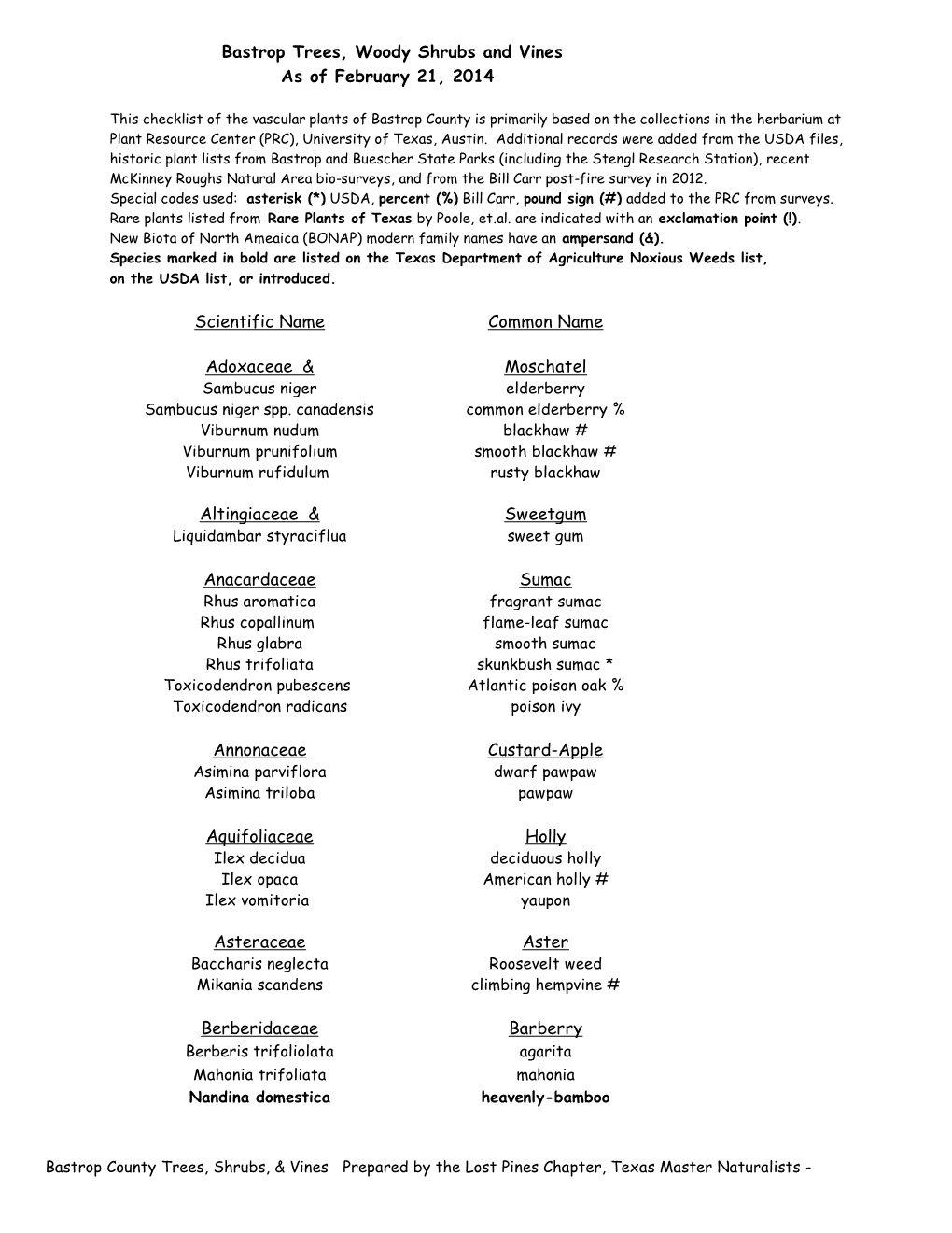 Bastrop Trees, Woody Shrubs and Vines As of February 21, 2014 Common Name Scientific Name Moschatel Adoxaceae & Sweetgum Al