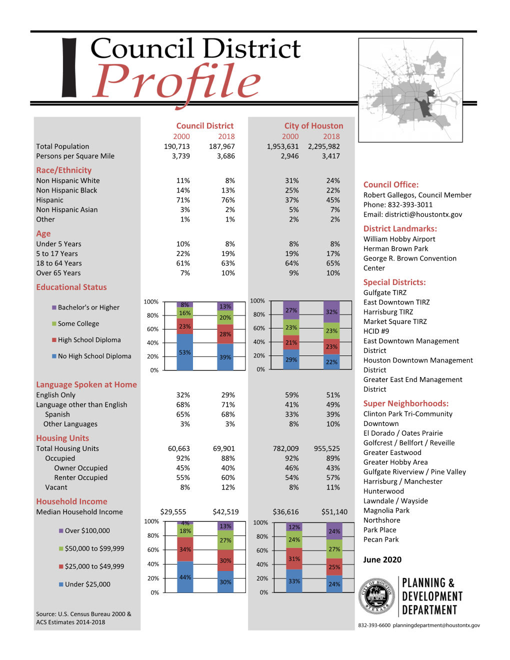 Profile of District I (.Pdf)