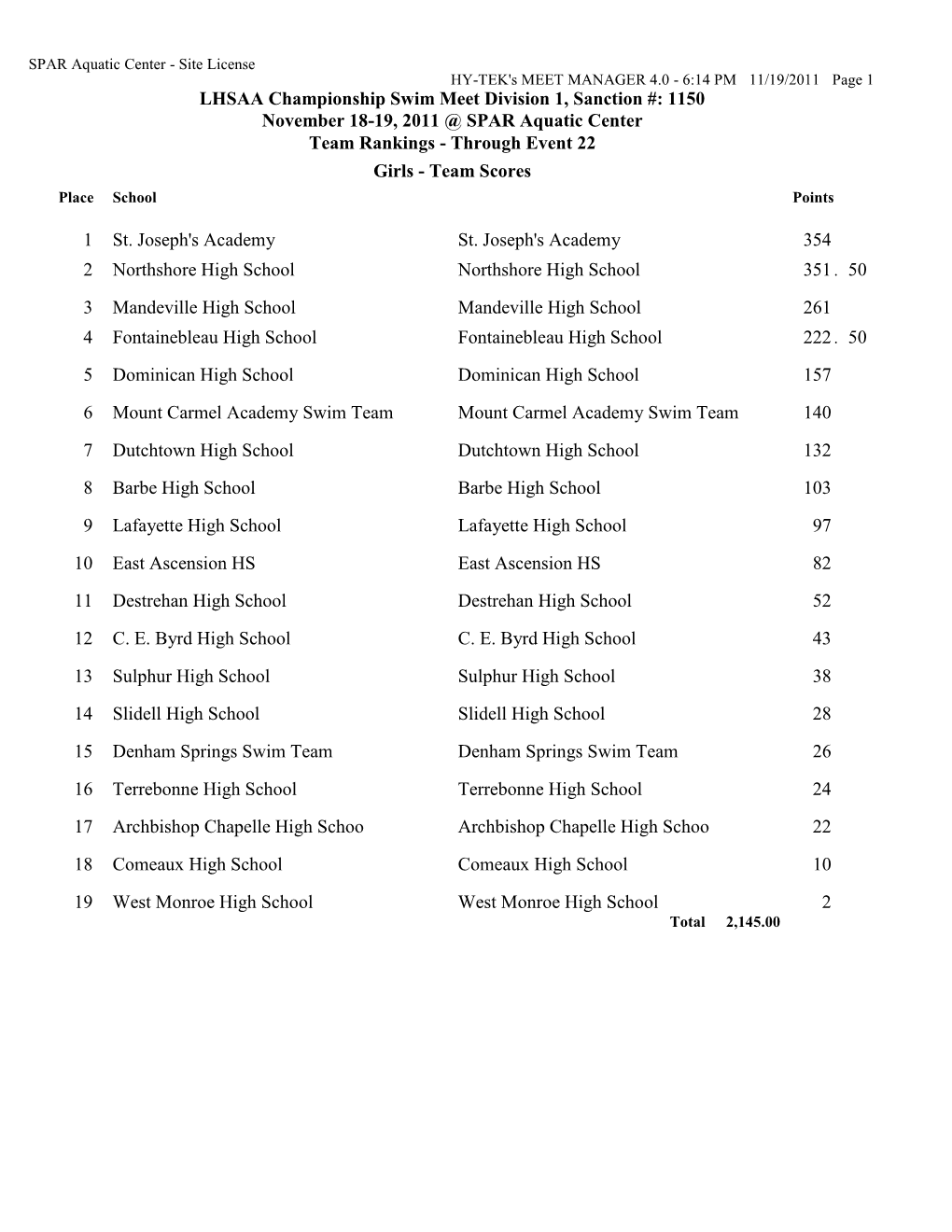 LHSAA Championship Swim Meet Division 1, Sanction #: 1150 November 18-19, 2011 @ SPAR Aquatic Center Team Rankings - Through Event 22