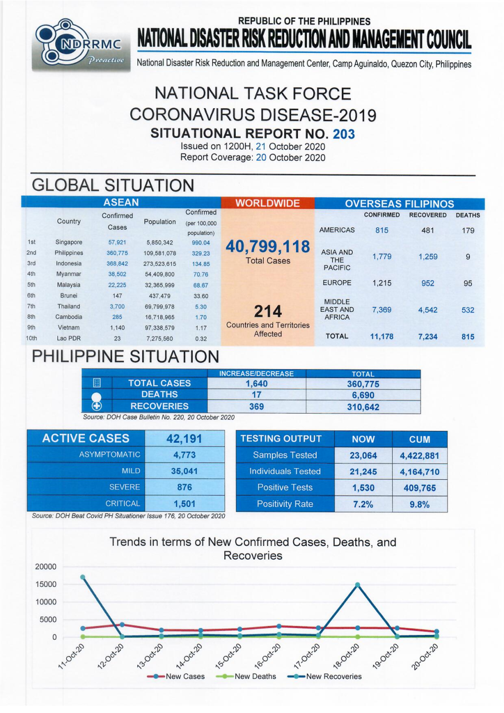 National Task Force Coronavirus Disease-2019