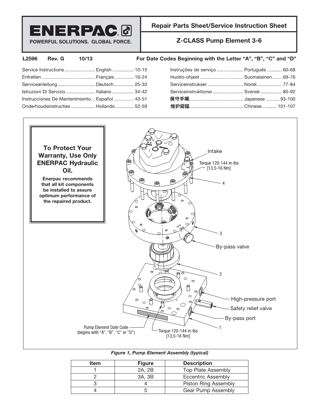 Repair Parts Sheet/Service Instruction Sheet Z-CLASS Pump