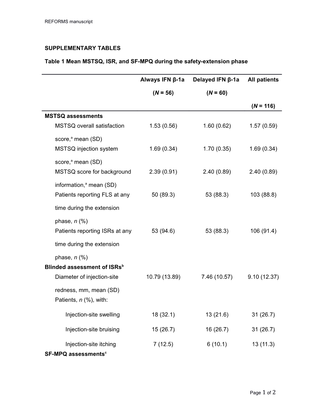 Table 1 Mean MSTSQ, ISR, and SF-MPQ During the Safety-Extension Phase