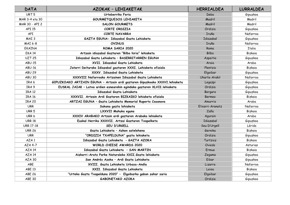 Data Azokak – Lehiaketak Herrialdea