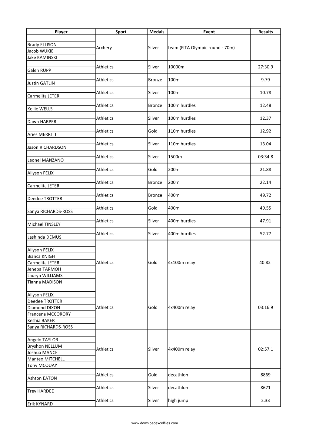 List of Olympics Winner of USA in London 2012