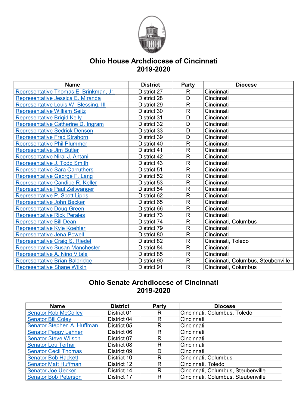 Ohio House Archdiocese of Cincinnati 2019-2020 Ohio Senate