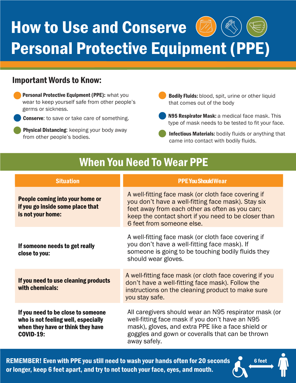 How to Use and Conserve Personal Protective Equipment (PPE)