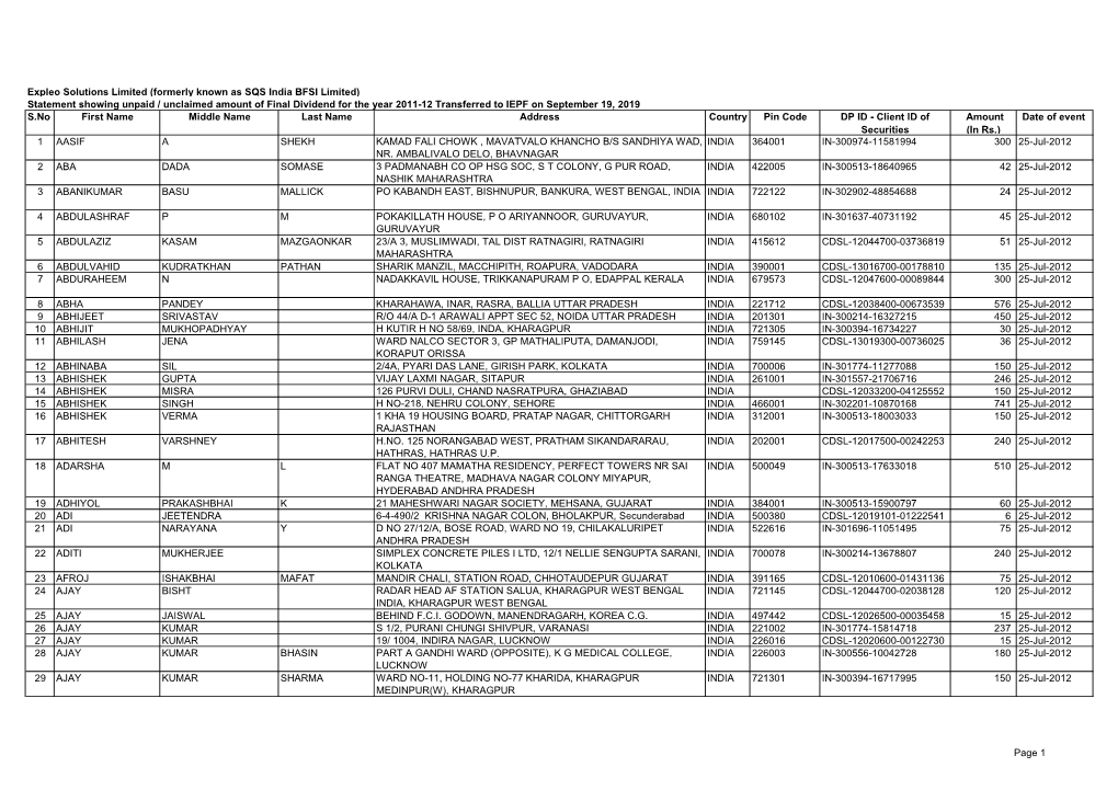 Statement Showing Unpaid / Unclaimed Amount of Final