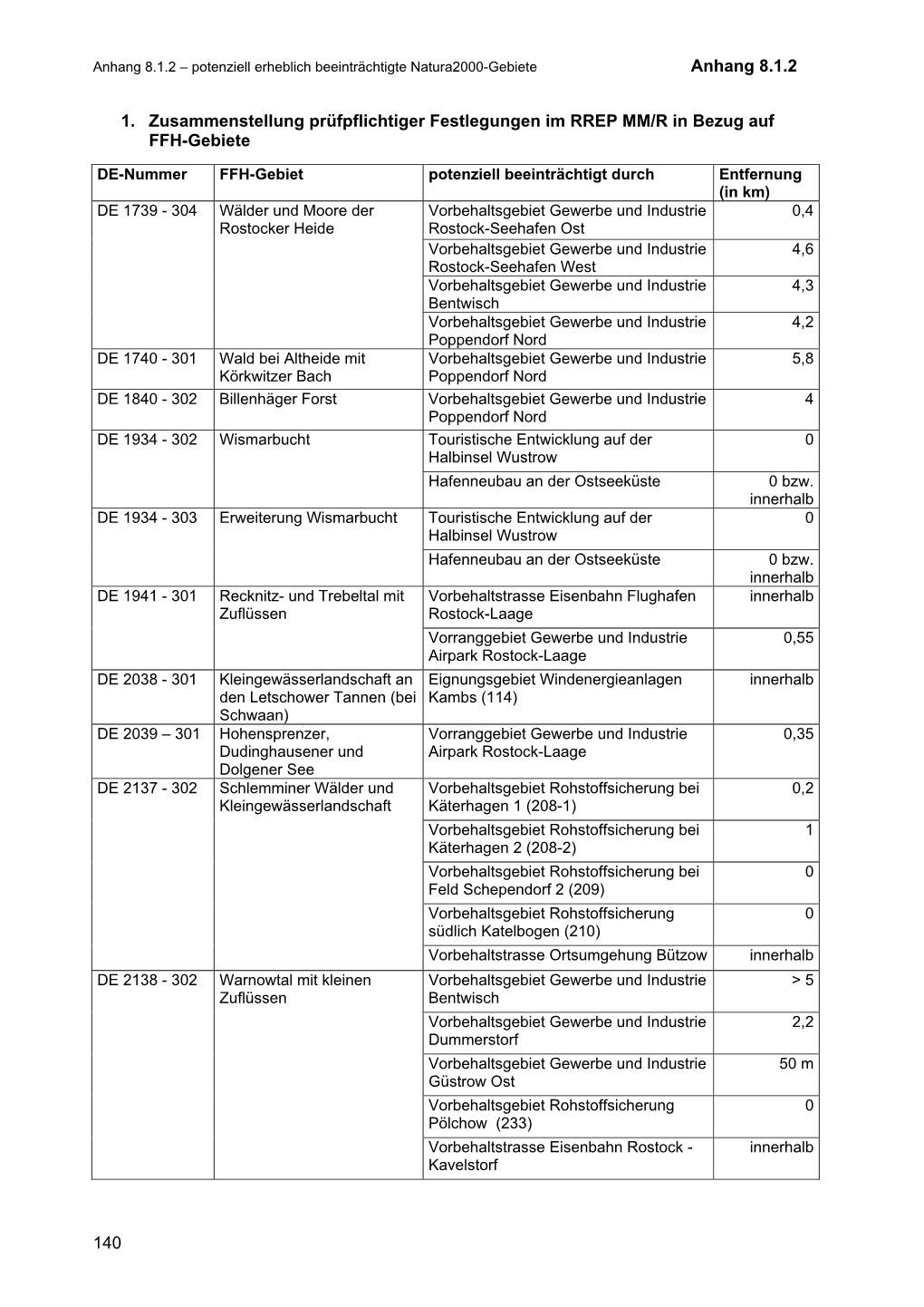 Anhang 8.1.2 1. Zusammenstellung Prüfpflichtiger Festlegungen Im