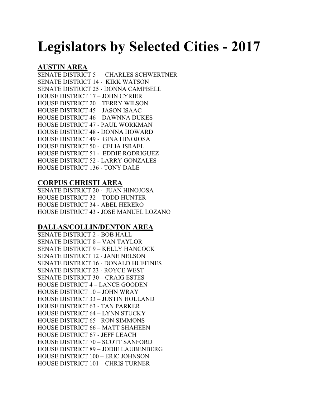 Legislators by Selected Cities - 2017