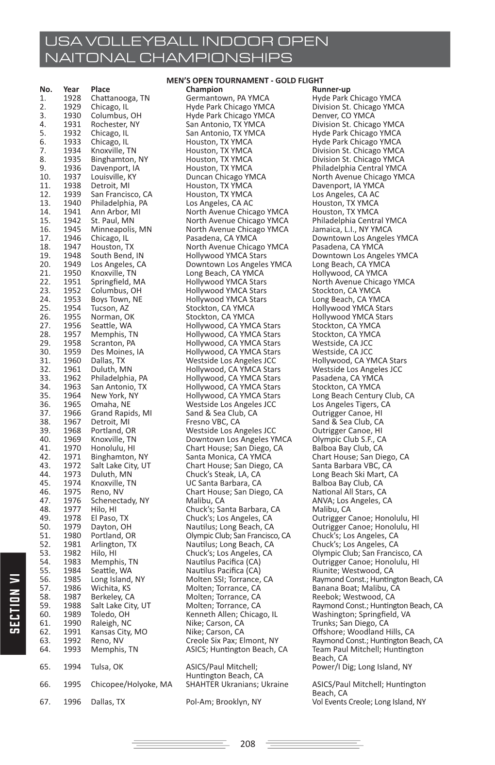 National Championship History (Pdf)