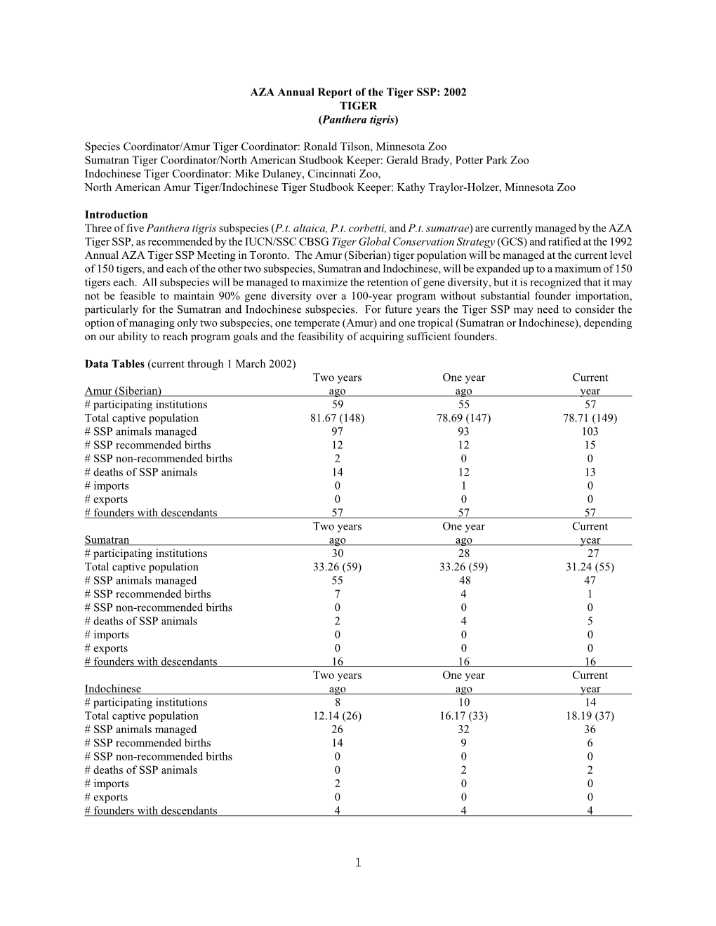 2002 Tiger (Panthera Tigris) SSP Annual Report