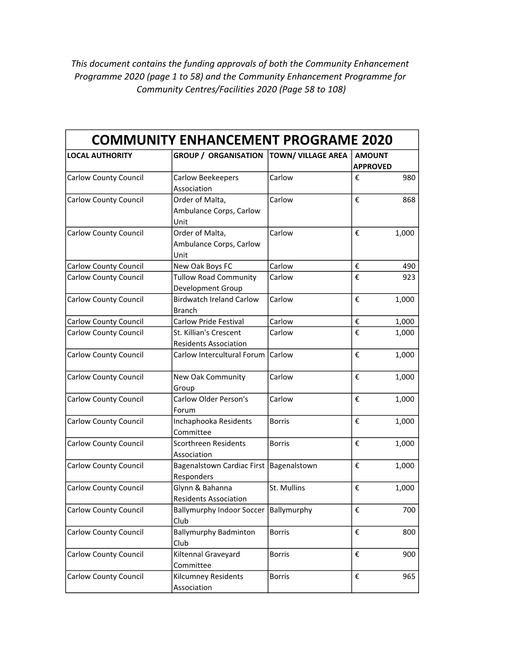 Community Enhancement Programe 2020