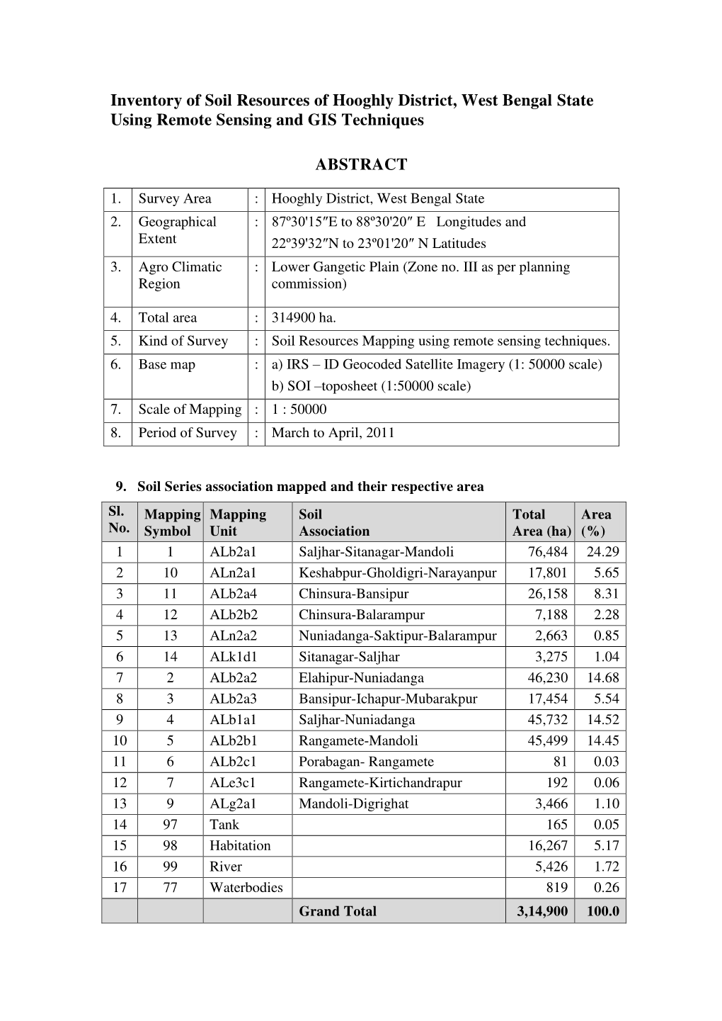 Inventory of Soil Resources of Hooghly District, West Bengal State Using Remote Sensing and GIS Techniques