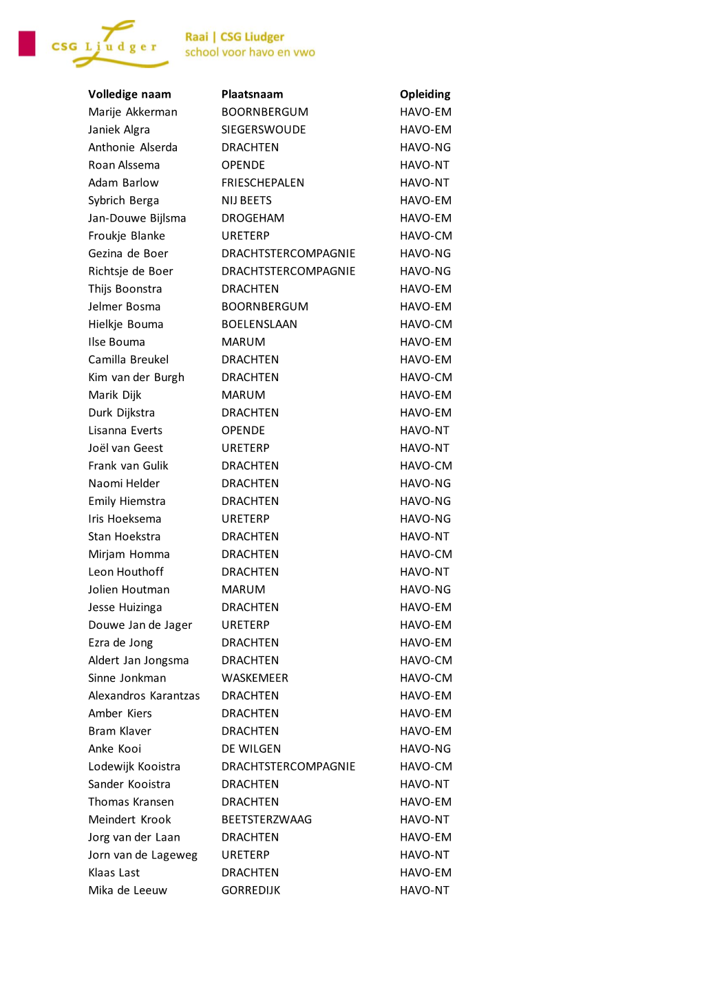 Geslaagde Leerlingen CSG Liudger Raai Drachten