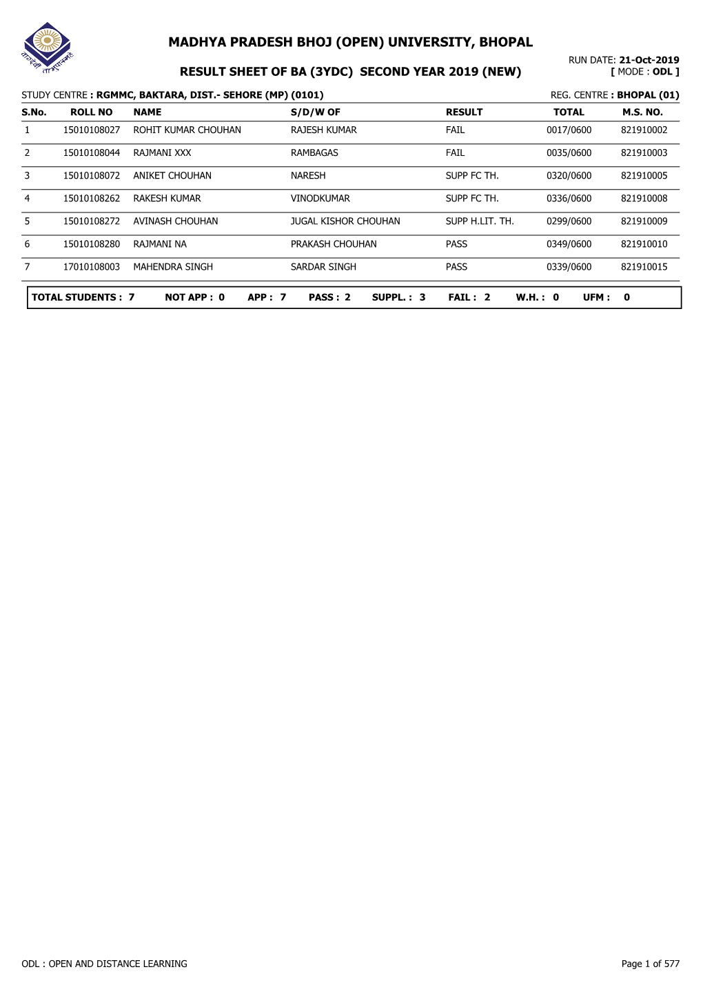 MADHYA PRADESH BHOJ (OPEN) UNIVERSITY, BHOPAL RUN DATE: 21-Oct-2019 RESULT SHEET of BA (3YDC) SECOND YEAR 2019 (NEW) [ MODE : ODL ]