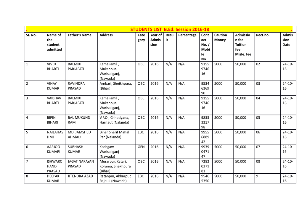 STUDENTS LIST B.Ed. Session 2016-18