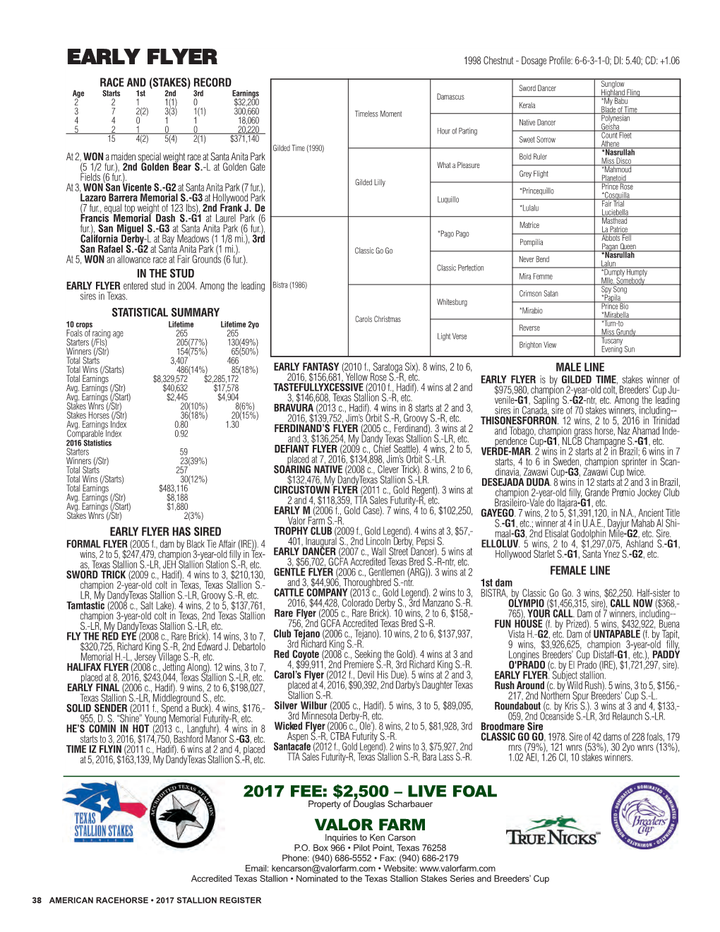 EARLY FLYER 1998 Chestnut - Dosage Profile: 6-6-3-1-0; DI: 5.40; CD: +1.06