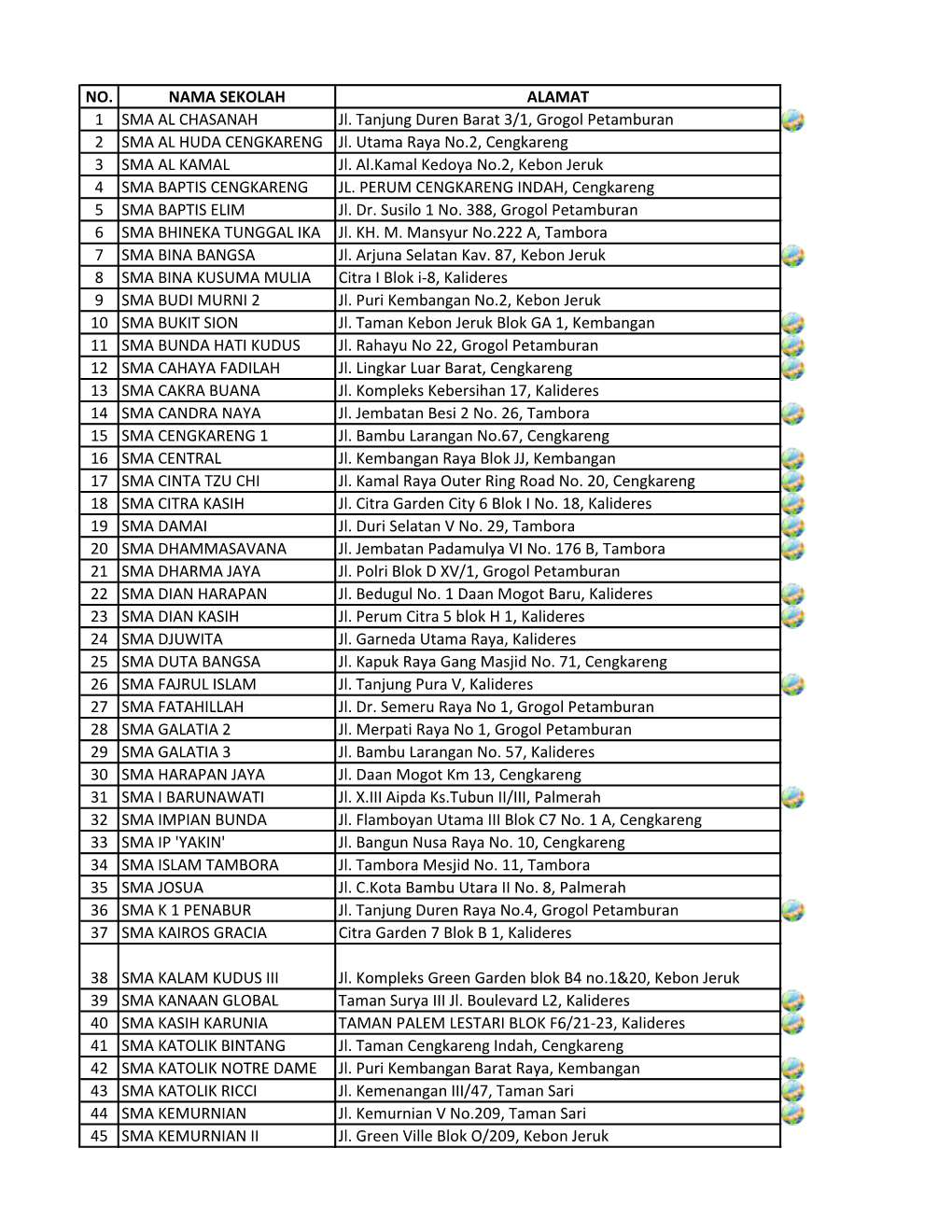 NO. NAMA SEKOLAH ALAMAT 1 SMA AL CHASANAH Jl. Tanjung Duren Barat 3/1, Grogol Petamburan 2 SMA AL HUDA CENGKARENG Jl