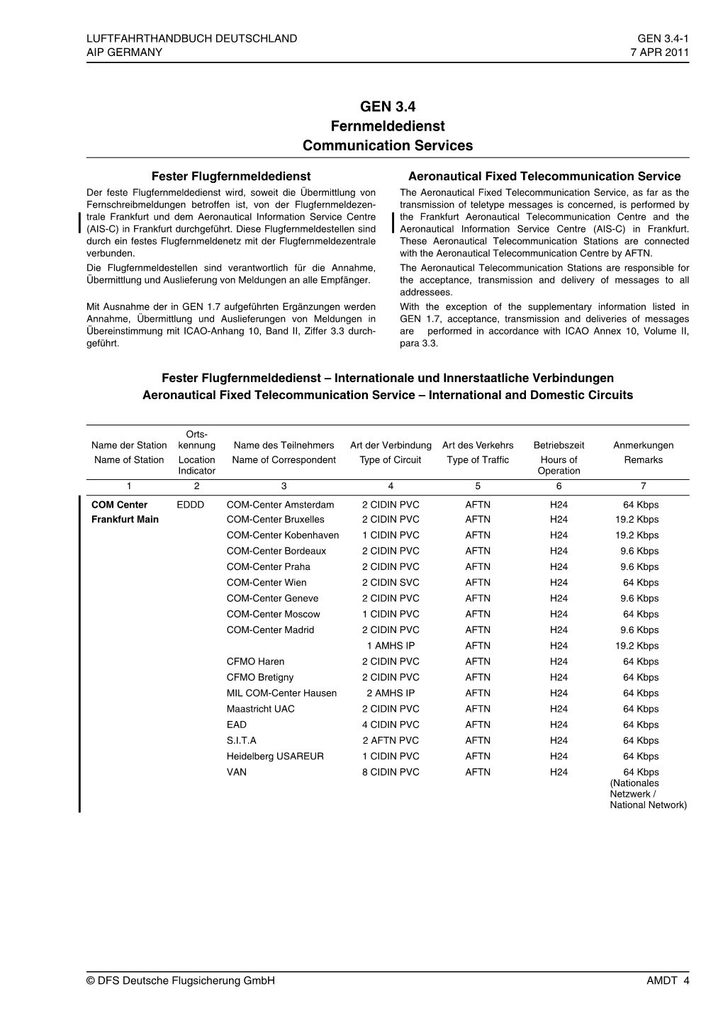 GEN 3.4 Fernmeldedienst Communication Services