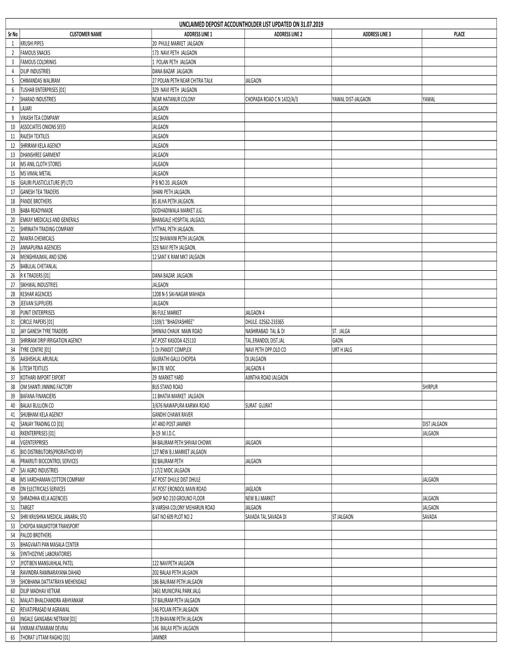 Unclaimed Deposit Accountholder List.Xlsx