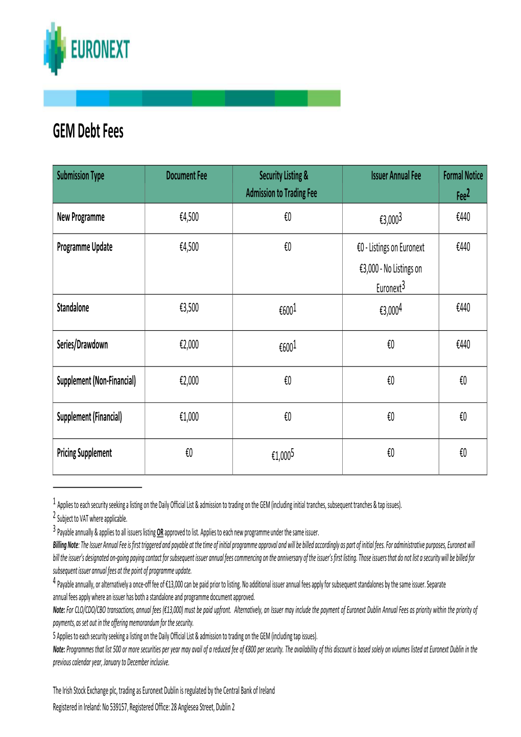 GEM Listing Fees